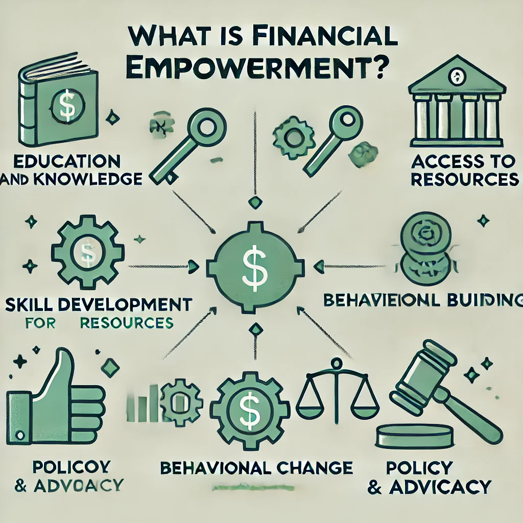 Financial empowerment is the process of equipping individuals with the knowledge, skills, and confidence to make informed and effective decisions about their financial resources.